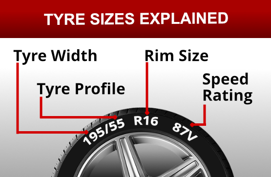 Tyre Size Diagram showing Section Width, Overall Diameter, and Rim Diameter